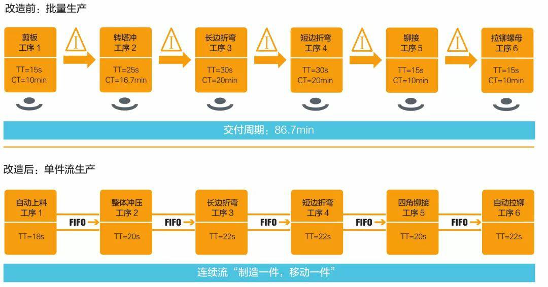 钣金加工产品在自动化及电梯行业中的应用 -星空|体育·官方版web站(中国)挑战登录极限 挥洒入口汗水