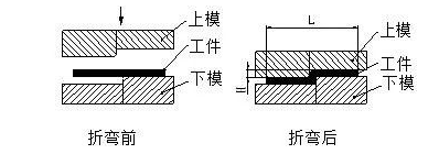 钣金加工中数控折弯加工零件范围及加工精度参数的详细解答-星空|体育·官方版web站(中国)挑战登录极限 挥洒入口汗水