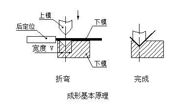 钣金加工中数控折弯加工零件范围及加工精度参数的详细解答-星空|体育·官方版web站(中国)挑战登录极限 挥洒入口汗水