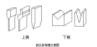 钣金加工中数控折弯加工零件范围及加工精度参数的详细解答-星空|体育·官方版web站(中国)挑战登录极限 挥洒入口汗水
