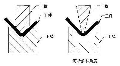 钣金加工中数控折弯加工零件范围及加工精度参数的详细解答-星空|体育·官方版web站(中国)挑战登录极限 挥洒入口汗水
