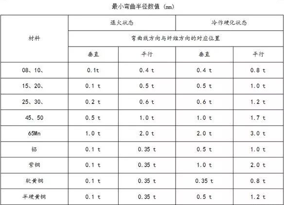 钣金加工中数控折弯加工零件范围及加工精度参数的详细解答-星空|体育·官方版web站(中国)挑战登录极限 挥洒入口汗水