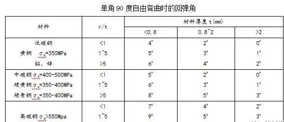 钣金加工中数控折弯加工零件范围及加工精度参数的详细解答-星空|体育·官方版web站(中国)挑战登录极限 挥洒入口汗水