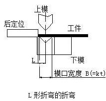 钣金加工中数控折弯加工零件范围及加工精度参数的详细解答-星空|体育·官方版web站(中国)挑战登录极限 挥洒入口汗水