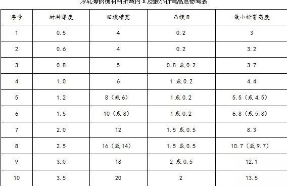 钣金加工中数控折弯加工零件范围及加工精度参数的详细解答-星空|体育·官方版web站(中国)挑战登录极限 挥洒入口汗水