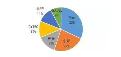 涉及钣金加工行业、全球领先的高客户设备-星空|体育·官方版web站(中国)挑战登录极限 挥洒入口汗水