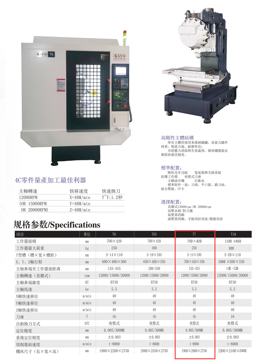 CNC-T7-星空|体育·官方版web站(中国)挑战登录极限 挥洒入口汗水